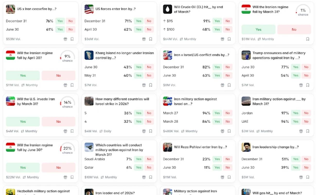 Savaş üstünden milyarlık bahis